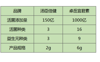 益生菌哪款通便效果好(益生菌排便好帮手：推荐几款通便效果卓越的益生菌)