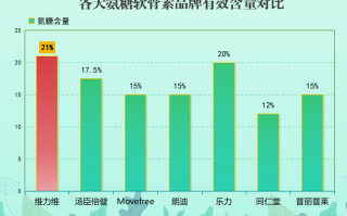 氨糖维骨力排行(氨糖维骨力排行，哪个更好用？)