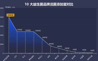 成人益生菌排行版(2023年最畅销成人益生菌排名汇总)