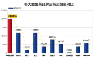 国产氨糖软骨素哪个牌子最好？国产氨糖十大排名厂家