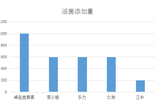 江中牌的益生菌怎么样？用户口碑评价及产品特点？