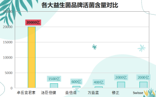 增肌益生菌排名(2023年最受欢迎的增肌益生菌产品排行榜)