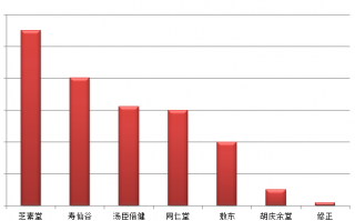 灵芝孢子粉的作用对化疗有用吗？化疗副作用应该怎么办？