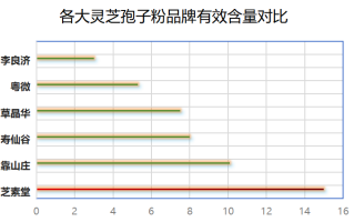 灵芝孢子粉哪种牌子好些(推荐几款优质灵芝孢子粉，选择更放心)