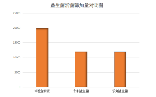 国产十大品牌益生菌排名？国产十大品牌女包排名