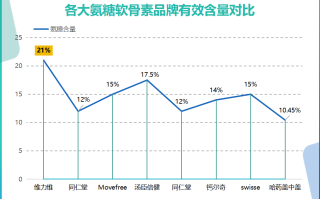 氨糖软骨素维骨力十大排名？澳佳宝维骨力和氨糖哪个好