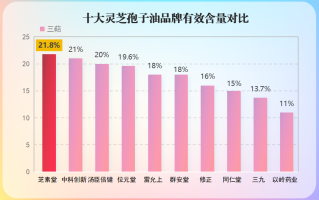 灵芝孢子油那里产的最好(灵芝孢子油最优质的产地在哪里？)