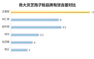 十大灵芝孢子粉品牌排行(十大灵芝孢子粉品牌排行榜 - TOP10灵芝孢子粉品牌)