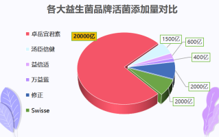 益生菌红色包装袋子什么牌子的(益生菌红色包装袋子是哪个品牌的？)