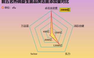 圣歌兰女士益生菌(圣歌兰女士推荐的益生菌，助你健康无忧)