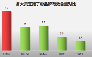 灵芝破壁孢子粉 品牌(灵芝孢子粉，品质保障，破壁释放活性，助您健康养生)