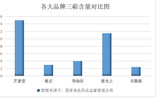 调理肠道益生菌品牌排行？哪个牌子的益生菌调节肠道比较好