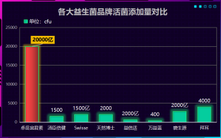 小菊花益生菌配方(小菊花益生菌配方：改善消化系统新选择)