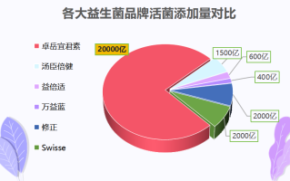 国产益生菌制剂哪家好(国内益生菌品牌排行榜)