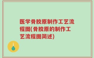 医学骨胶原制作工艺流程图(骨胶原的制作工艺流程图简述)