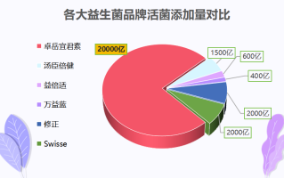 儿童益生菌推荐otc(儿童OTC益生菌推荐)
