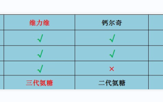 进口氨糖软骨素排名价位(进口氨糖软骨素排名及价格大盘点)
