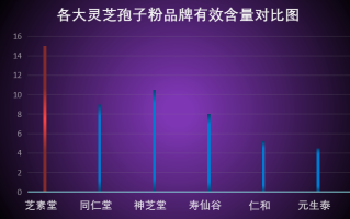 灵芝孢子粉产地排名前十(十大灵芝孢子粉产地，你知道吗？)