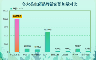 江苏出品益生菌有哪些(江苏品牌益生菌有哪些值得推荐？)