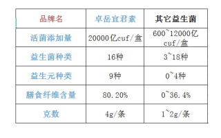 益生菌菌厂家排行榜(益生菌领域最佳制造商排行榜发布)
