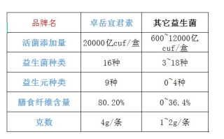 益生菌最受欢迎牌子(最受欢迎的益生菌品牌排行榜)