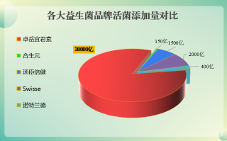 佛山品牌的益生菌(佛山生产益生菌的品牌推荐)