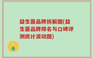 益生菌品牌拆解图(益生菌品牌排名与口碑评测统计波动图)