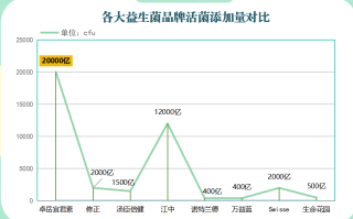 浙江省益生菌供应商有哪些(浙江省有哪些益生菌供应商？)