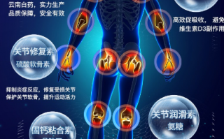 氨基葡萄糖的作用适合经常运动的年轻人嘛？