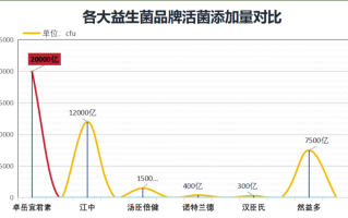 最好用的肠道益生菌菌种(选择适合你的肠道益生菌：一份全面的指南)