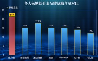 氨糖硫酸软骨素哪个牌子的好些(哪个品牌的氨糖硫酸软骨素更好？)