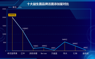 广西益生菌哪种好益生菌哪种好？广西市民推荐)