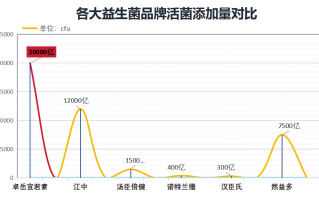 益生菌哪个品牌适合瘦人(适合瘦人的哪个益生菌品牌最好)