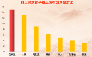 深圳灵芝孢子粉品牌推荐？选择高品质的灵芝孢子粉品牌？