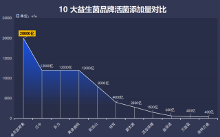成人益生菌治便秘哪个牌子(哪个成人益生菌品牌最有效治疗便秘？)