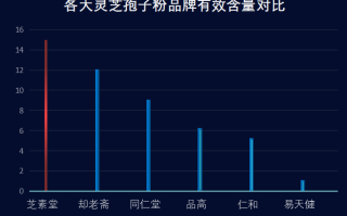 青海省灵芝孢子粉品牌排行(青海灵芝孢子粉品牌排行榜：市面上最受欢迎的产品)