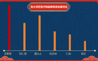 常州破壁灵芝哪个牌子好？佳尔科灵芝孢子粉好吗