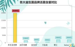 喝什么牌子的益生菌能减肥(喝哪个牌子的益生菌能减肥？推荐几个好品牌！)