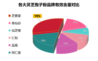西安肉灵芝孢子粉推荐？灵芝孢子粉哪个牌子好又实惠