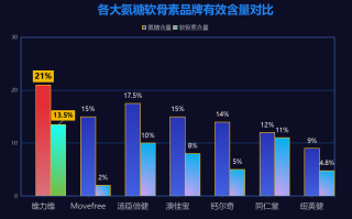 中国氨糖十大排名招商(十大中国氨糖品牌招商排行榜TOP10)