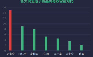 济南灵芝孢子粉哪个品牌好(济南灵芝孢子粉排行榜，为你推荐最好的品牌)