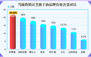 国产氨糖十大排名厂家有哪些牌子(国产氨糖十大品牌厂家排行榜)
