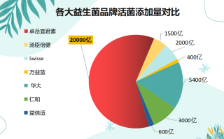 潮州活性益生菌什么牌子好(潮州市畅达活性益生菌受欢迎，快来看看！)