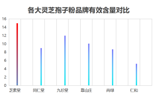 济南精品灵芝孢子粉哪里买(济南哪里有优质的灵芝孢子粉可购买？)