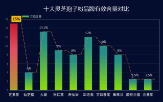 哪个品牌灵芝孢子粉好？灵芝孢子粉哪个牌子比较好