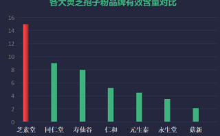 中国氨糖十大排名第一？氨糖软骨素排行榜上你最爱的是哪款