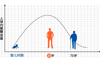 氨糖软骨素真的有用吗？能起到什么作用？