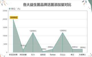 揭阳益生菌哪家好用啊价格(揭阳哪家益生菌好用且价格实惠)