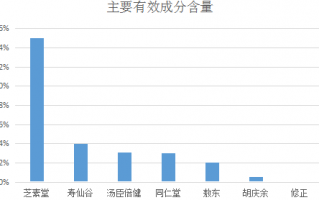 哪个牌子灵芝孢子粉最好最正宗？选择需谨慎