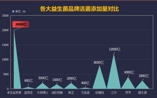 治疗肠绞痛最好的益生菌牌子